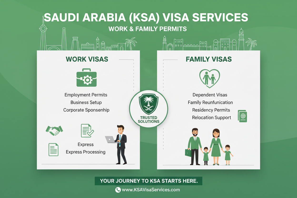 KSA ALL WORK AND FAMILY VISA AVAILABLE